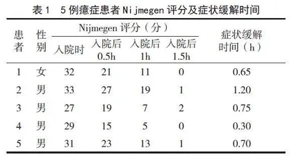 5例酒后癔症患者急诊救治护理报告