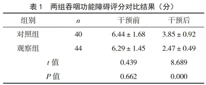 吞咽-摄食管理联合正念认知疗法在脑卒中伴吞咽障碍患者中的应用