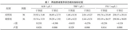 基于行为转变理论的饮食健康教育在脊柱转移瘤术后患者中的应用效果