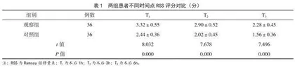 艾司氯胺酮联合髂筋膜阻滞对老年患者髋部手术麻醉效果观察