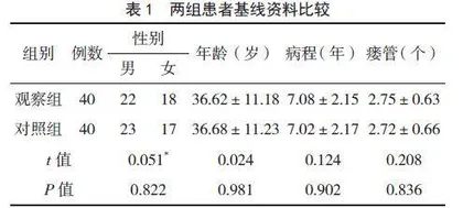 对口切开瘘管潜剥术对复杂性肛瘘术后复发率及肛门功能的影响