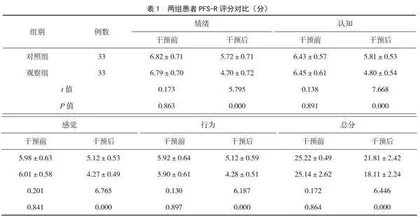 耳穴压豆联合穴位贴敷护理对胃癌化疗患者癌因性疲乏及不良反应的影响