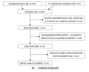 血液透析联合血液灌流对CKD-MBD患者疗效的Meta分析