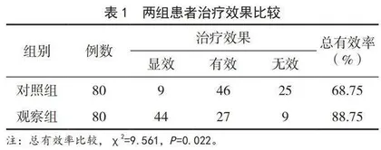 无创呼吸机辅助通气治疗老年急性心力衰竭合并呼吸衰竭的临床疗效