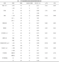 术中强迫侧俯位患者压疮危险因素分析