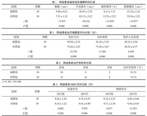 心理暗示联合控制通气治疗癔症的疗效观察