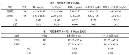 如意金黄散联合泡沫敷料外敷预防术中压疮的临床效果