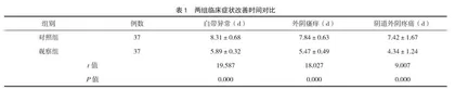 完带汤联合米可定治疗复发性霉菌性阴道炎的效果评价