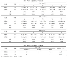 不同剂量麻黄碱在老年前列腺电切术中的应用效果对比分析