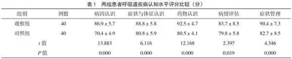 中医穴位按摩护理在慢性阻塞性肺疾病急性发作期患者中的应用效果