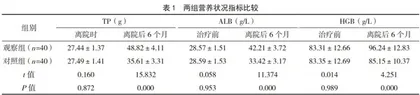 延伸护理服务对持续非卧床腹膜透析患者营养不良的干预效果