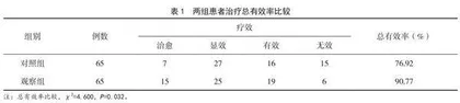 体外冲击波联合骨痛膏治疗腰腿痛的临床效果分析
