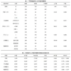 医养结合模式下老年人中医护理服务需求及其影响因素分析