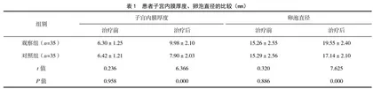 月经不调不孕症患者实施调经促孕类中药联合桂枝茯苓胶囊治疗的效果