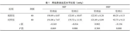 网格化城市医联体模式在高血压患者健康管理中的应用效果