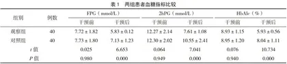 强化护理对妊娠合并糖尿病患者干预效果分析