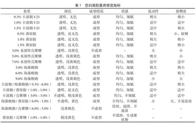 复方四黄复合水凝胶的基质和载药量研究