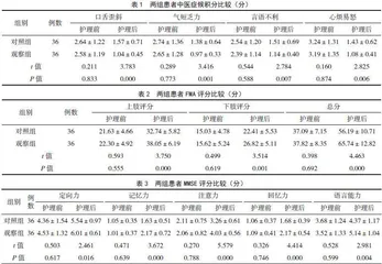 雷火灸联合康复护理在脑卒中患者中的应用