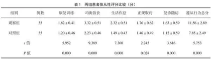 “互联网+”延续护理在肺结核患者中的应用