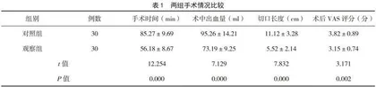 微创技术治疗创伤跟骨骨折的临床疗效