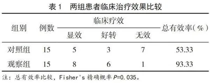 四联手术治疗青光眼并发白内障的效果观察