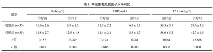 升陷汤治疗慢性阻塞性肺疾病急性加重期的临床疗效观察