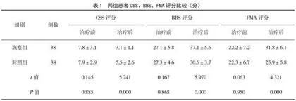 经皮穴位电刺激对中风恢复期患者偏瘫的康复护理效果