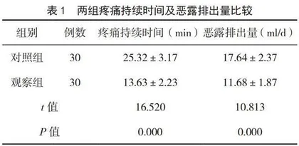 中药封包联合常规护理对产后子宫收缩的促进效果