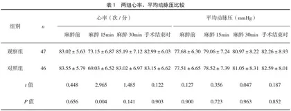 腰硬联合麻醉与持续硬膜外麻醉应用于全子宫切除术的效果观察