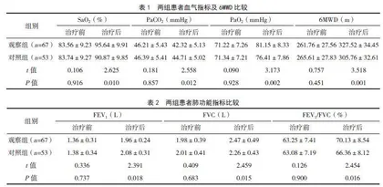 经鼻高流量湿化氧疗联合茶碱类药物静脉滴注治疗COPD合并呼吸衰竭的临床效果
