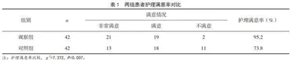 综合护理对胸部肿瘤放疗所致放射性肺炎的干预效果