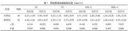 阿托伐他汀钙结合依折麦布治疗冠心病的有效性与安全性