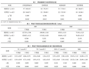 “互联网+健康管理”护理模式对体检中心高血压前期患者的应用效果