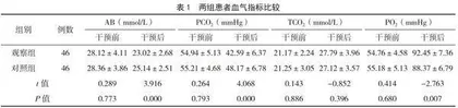 面罩气囊口咽通气管联合气管插管通气用于急诊心肺复苏患者的临床效果