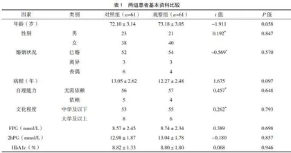 基于保护动机理论构建的干预方案在社区老年2型糖尿病患者中的应用