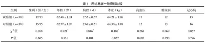 化痰通络方对风痰阻络型急性脑梗死的疗效及血液流变学的影响