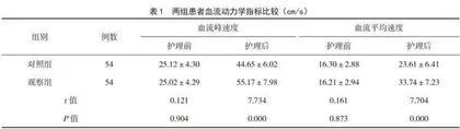 风险护理预防连续性血液净化患者下肢深静脉血栓形成的效果分析