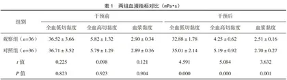 颅脑损伤患者应用循序渐进式康复护理的效果观察