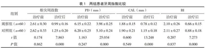 半导体激光辅助治疗牙周牙髓联合病变的疗效观察