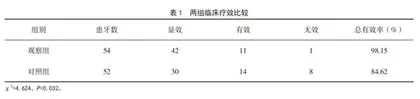 后牙牙体缺损根管治疗后全冠修复与高嵌体修复的效果对比