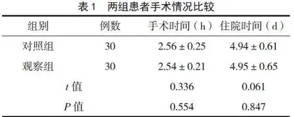 体位调整对全身麻醉甲状腺手术患者眼压及并发症的影响