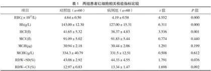 血常规检测指标与慢性阻塞性肺疾病急性加重期患者的关系