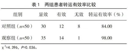 CRAMS评分联合标准化分级转运护理在多发性创伤患者中的应用效果