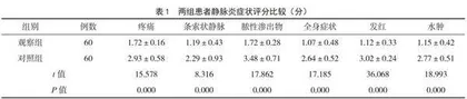 中药紫草油膏外敷预防全麻手术患者静脉硬化的安全性及有效性