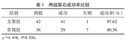 内镜下胆道塑料支架置入术在难治性胆总管结石并发梗阻中的应用