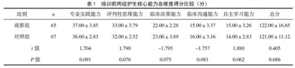 多元化教学法在急诊科护理本科实习生核心能力培训中的应用