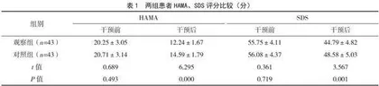 认知行为疗法对急性心肌梗死介入治疗患者生活质量及负性情绪的影响