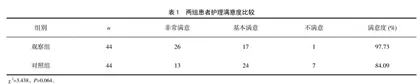 手术室护理干预对全膝关节置换患者术后切口感染的预防作用