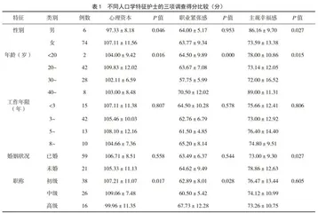 肿瘤科护士心理资本和职业紧张感与主观幸福感的关系