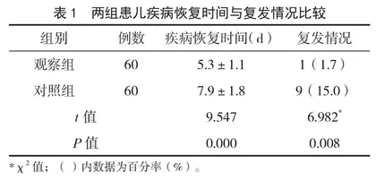 微量营养素支持在儿科常见病治疗中的应用效果分析